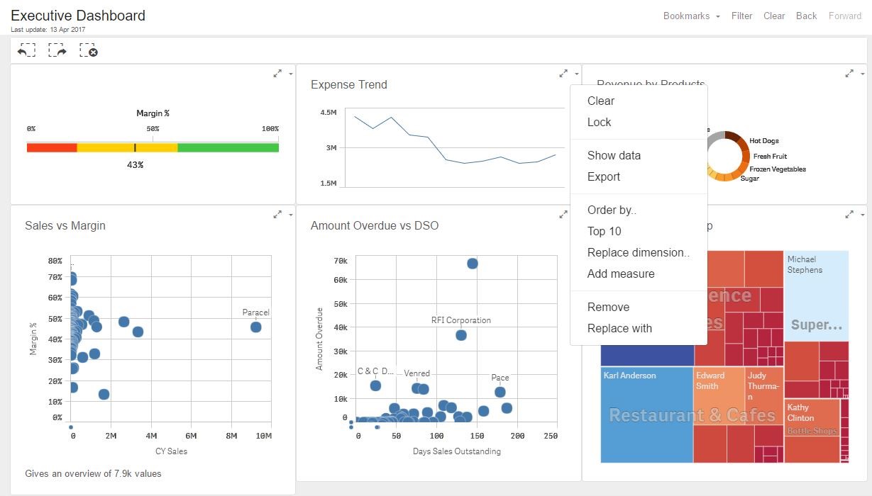 Qlik Sense dashboard